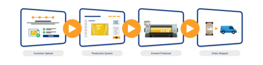 integrations image banner