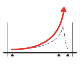 Company growth: the new digital solution has  enabled Snaparazzi to scale the business. In two years, the company has doubled the number of photo booths.