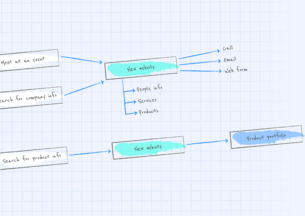 User journey image