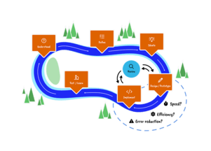 UX process flow image