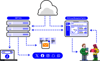 streamlines data image
