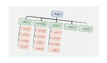 User centered image