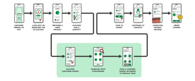 Integration into Existing Ecommerce (Diagram)