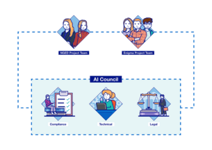Understanding the client’s needs image (right)