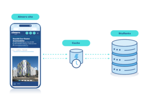 Data resilience image