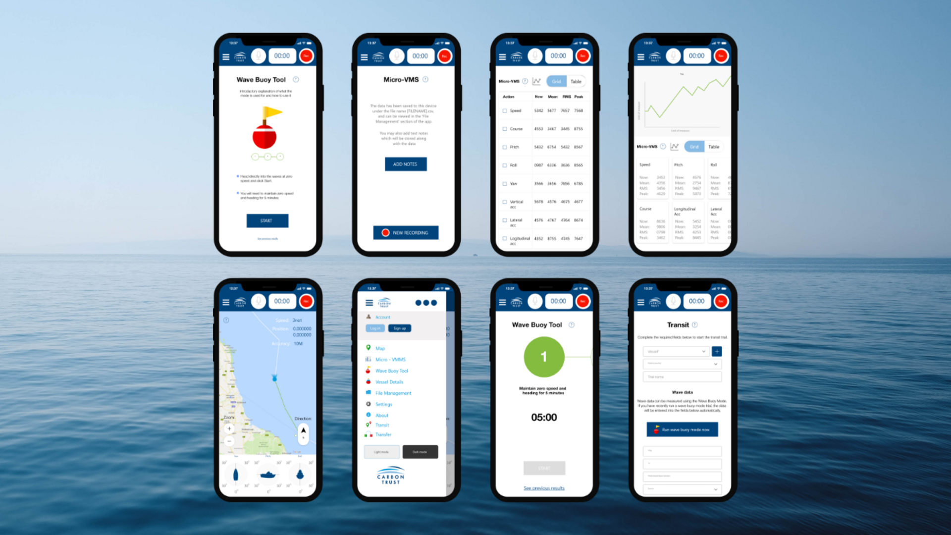 Mobile Screens Image