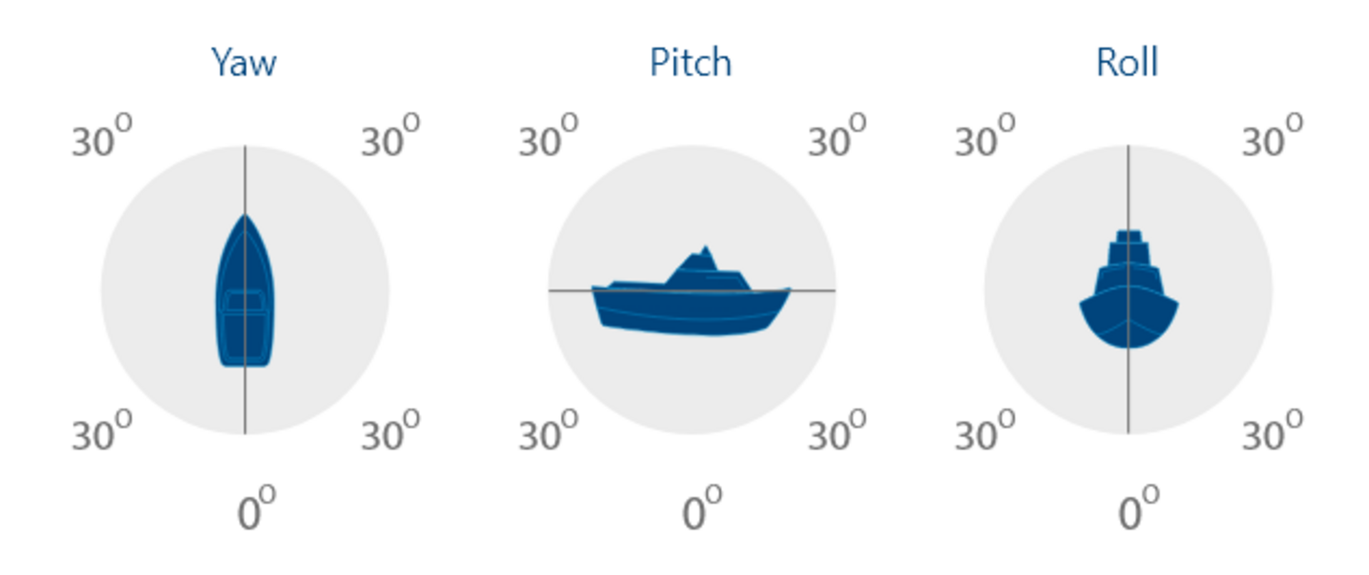 Yaw Pitch Roll Image
