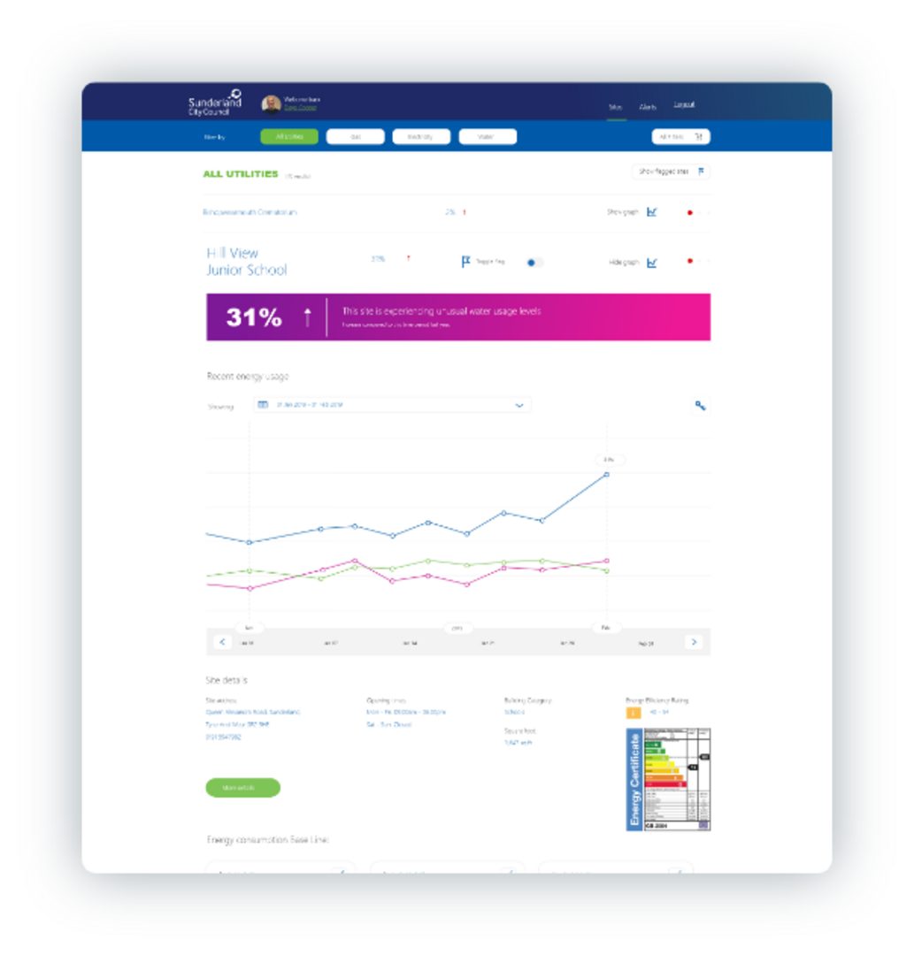 Hill View Dashboard Image