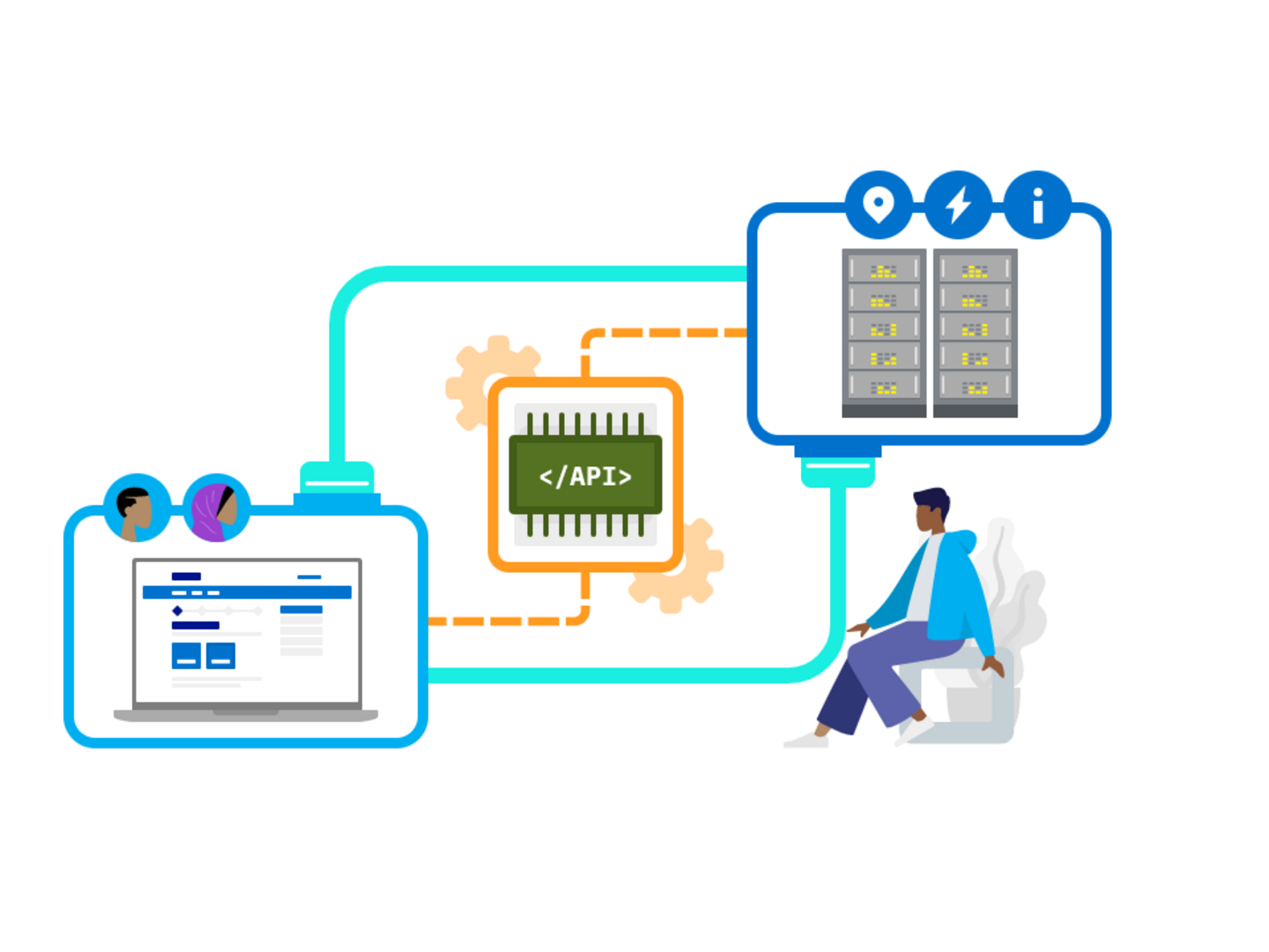 api integrations image