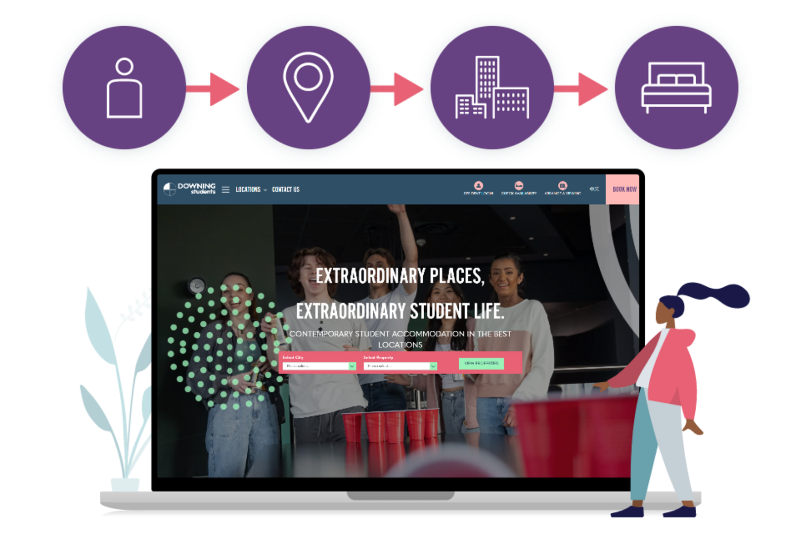 Enhanced user journeys image
