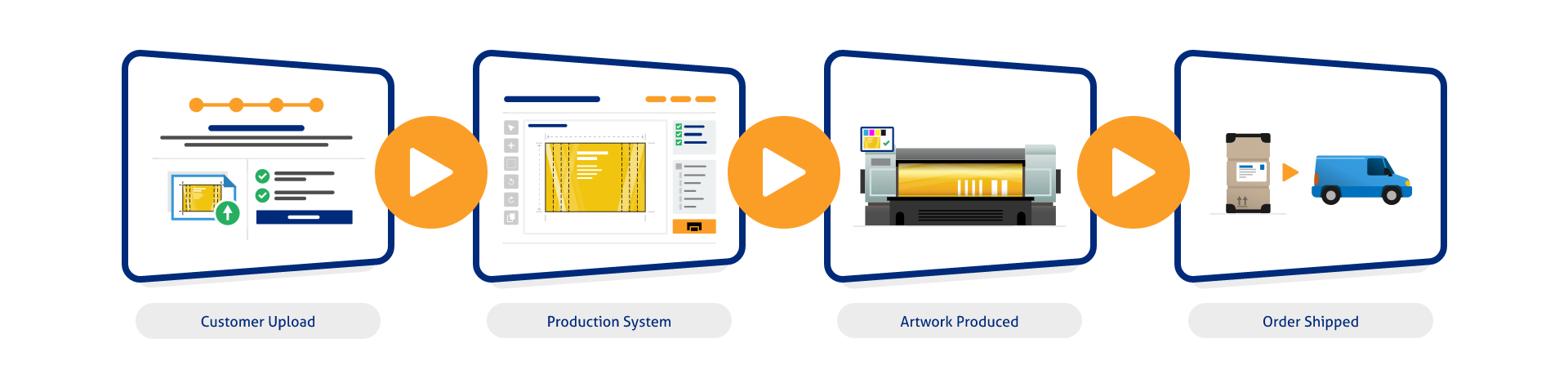 integrations image banner