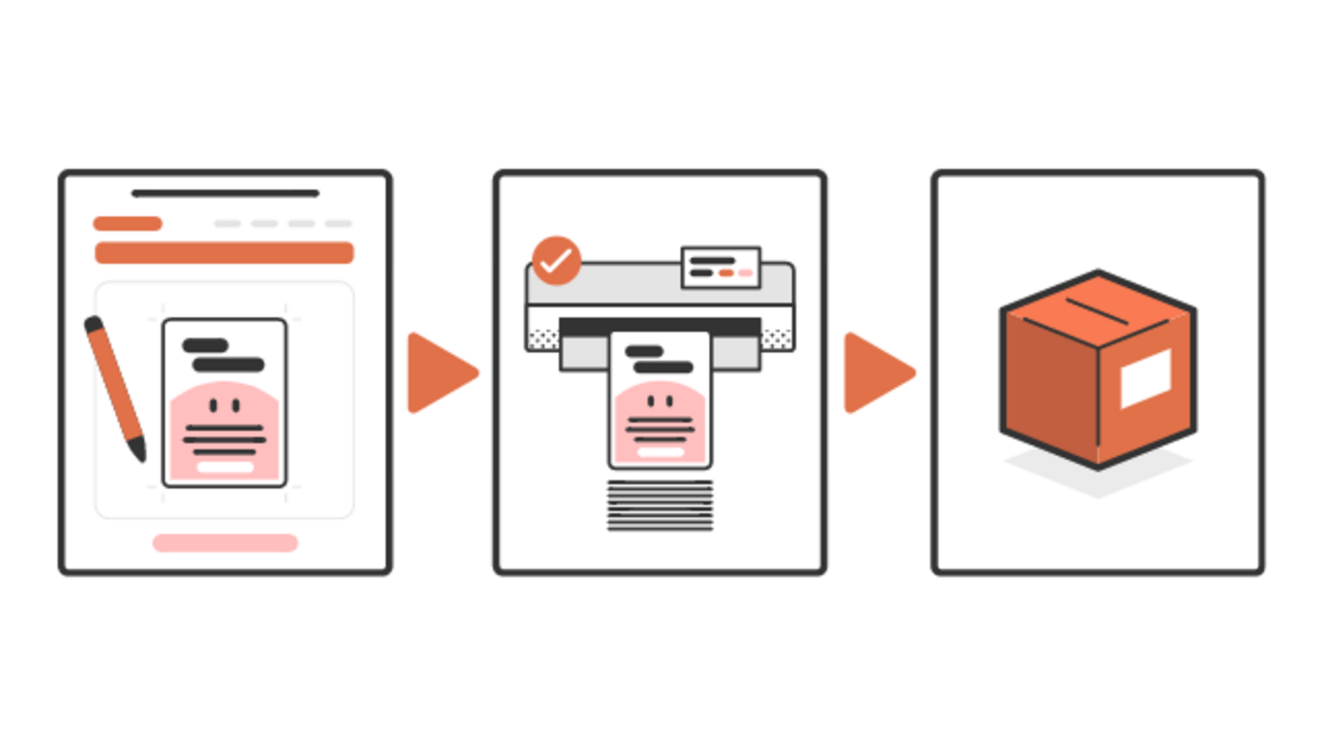 Tailored order workflow to streamline fulfilment