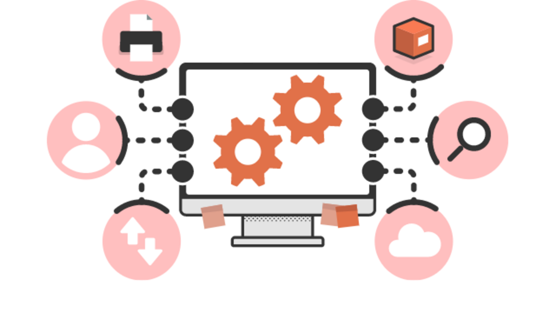 System integrations