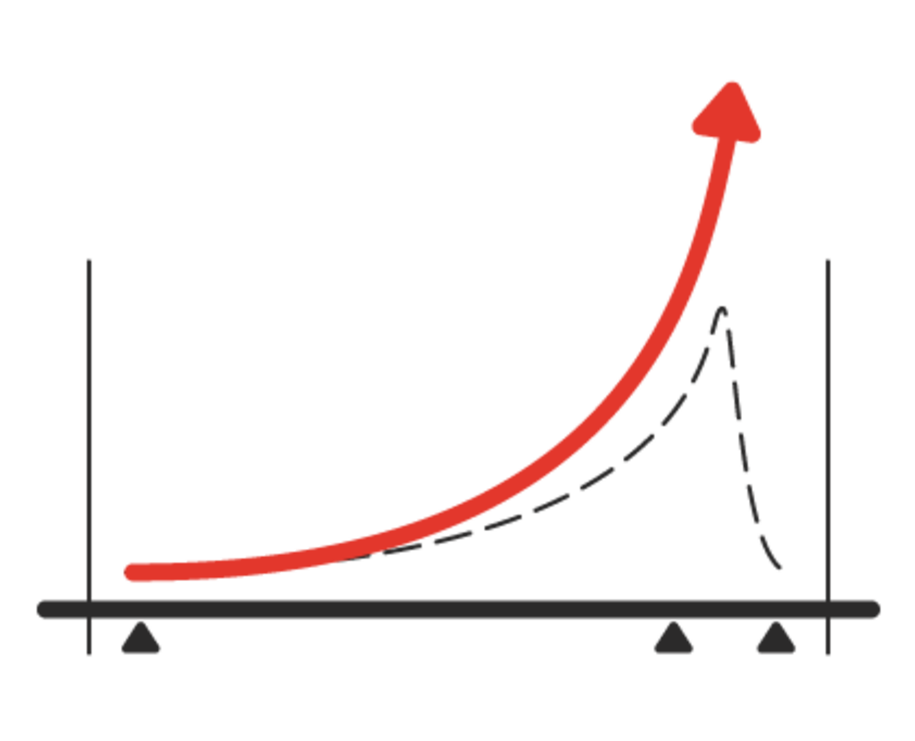 Company growth: the new digital solution has enabled Snaparazzi to scale the business. In two years, the company has doubled the number of photo booths.