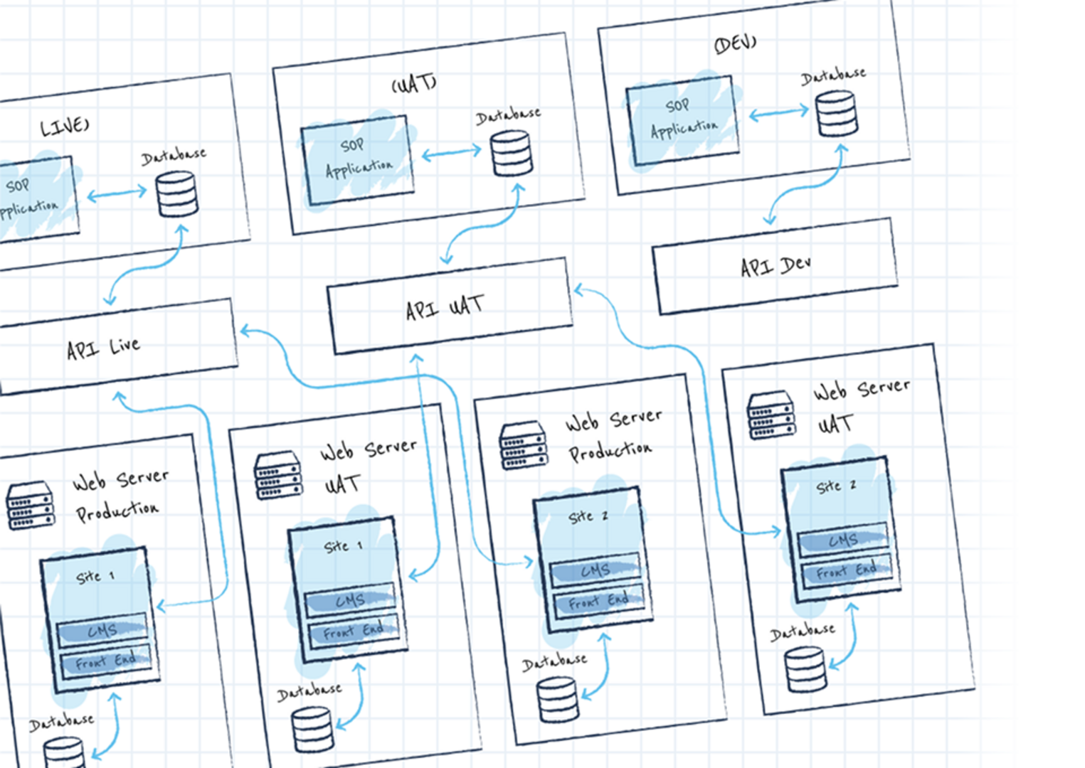 Technical architecture image