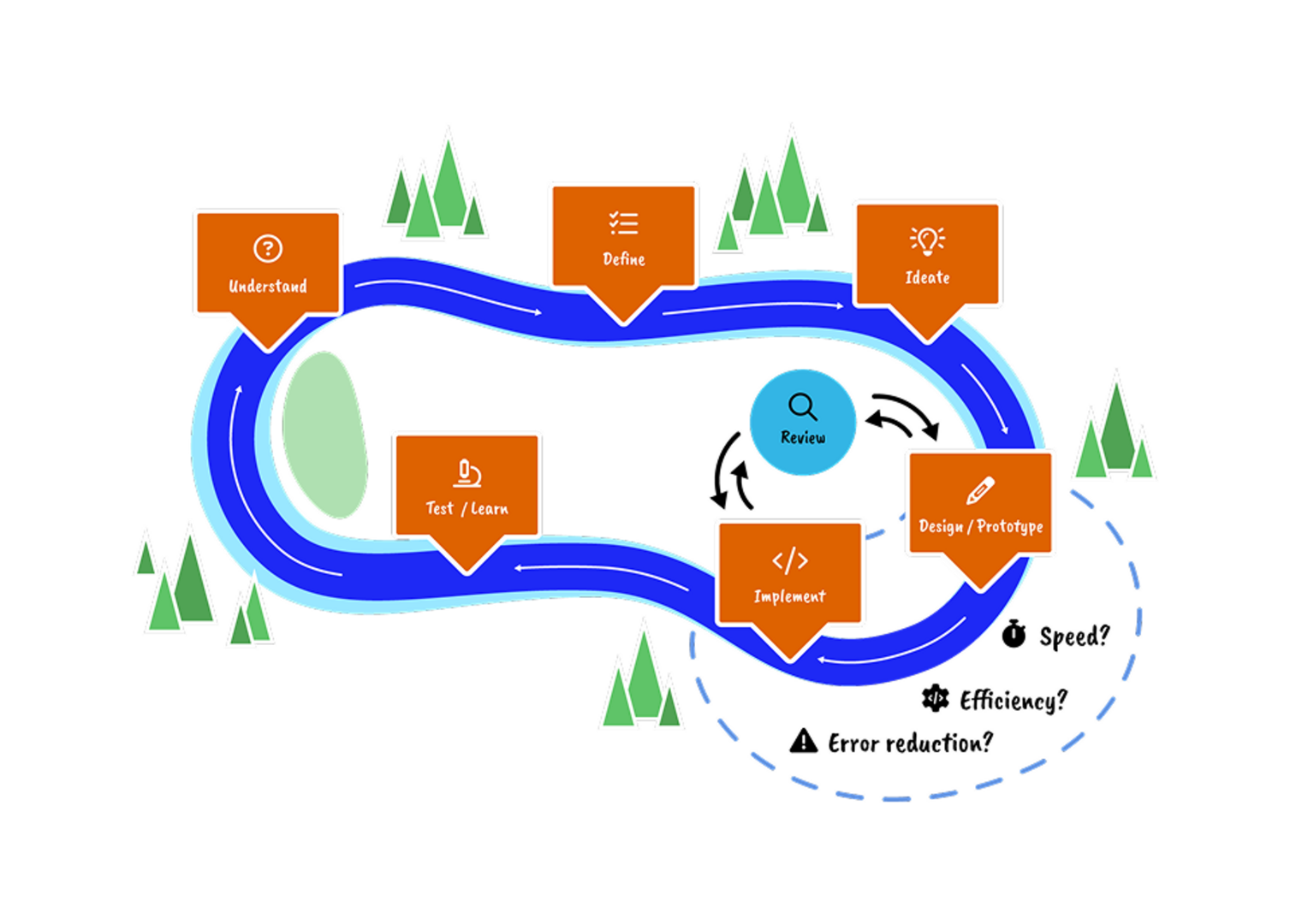 UX process flow image