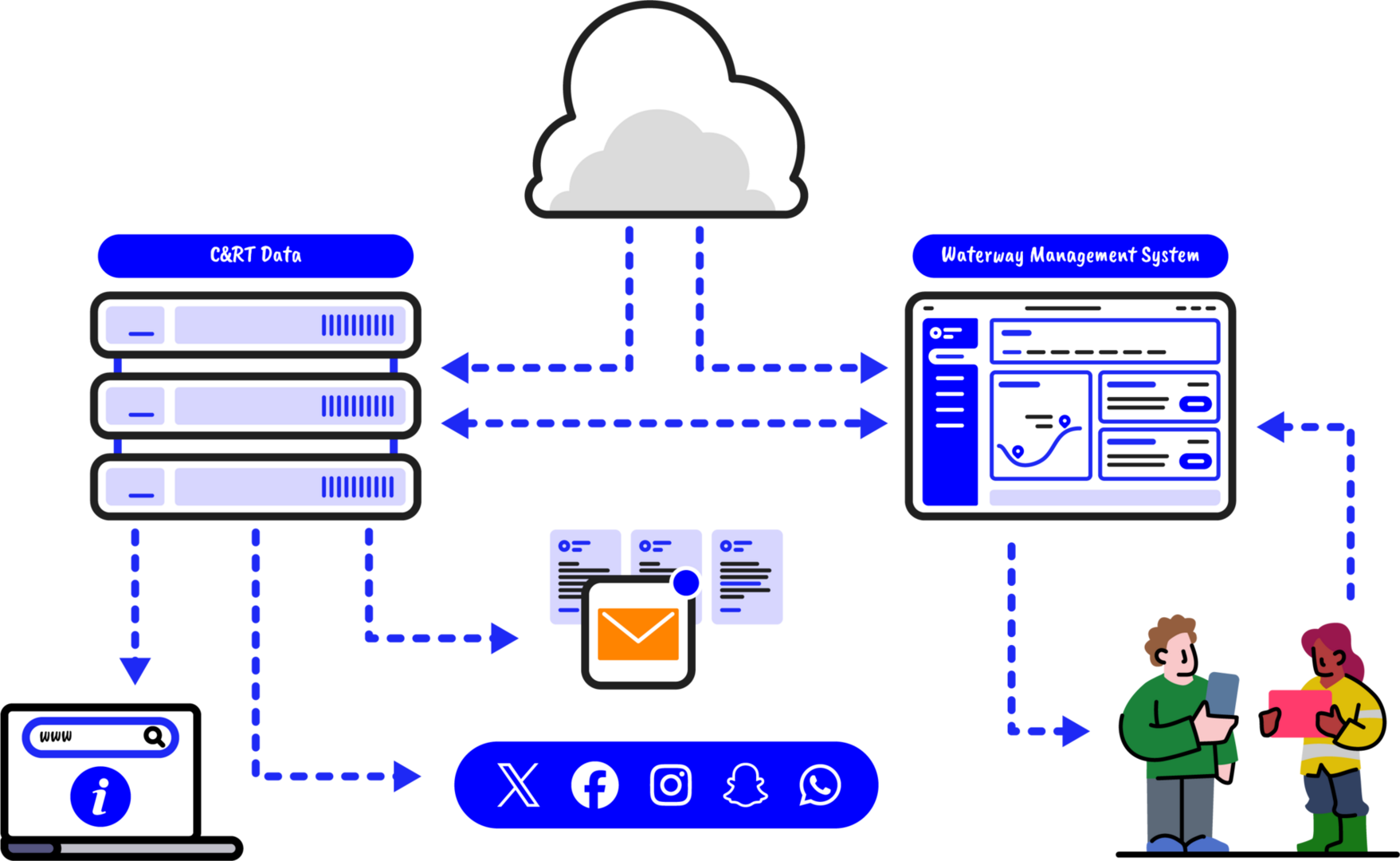 streamlines data image