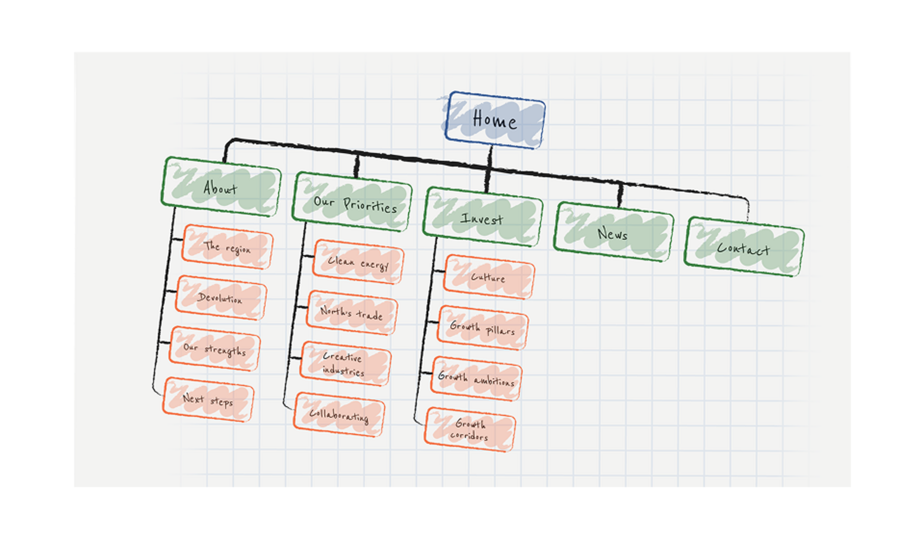 User centered image