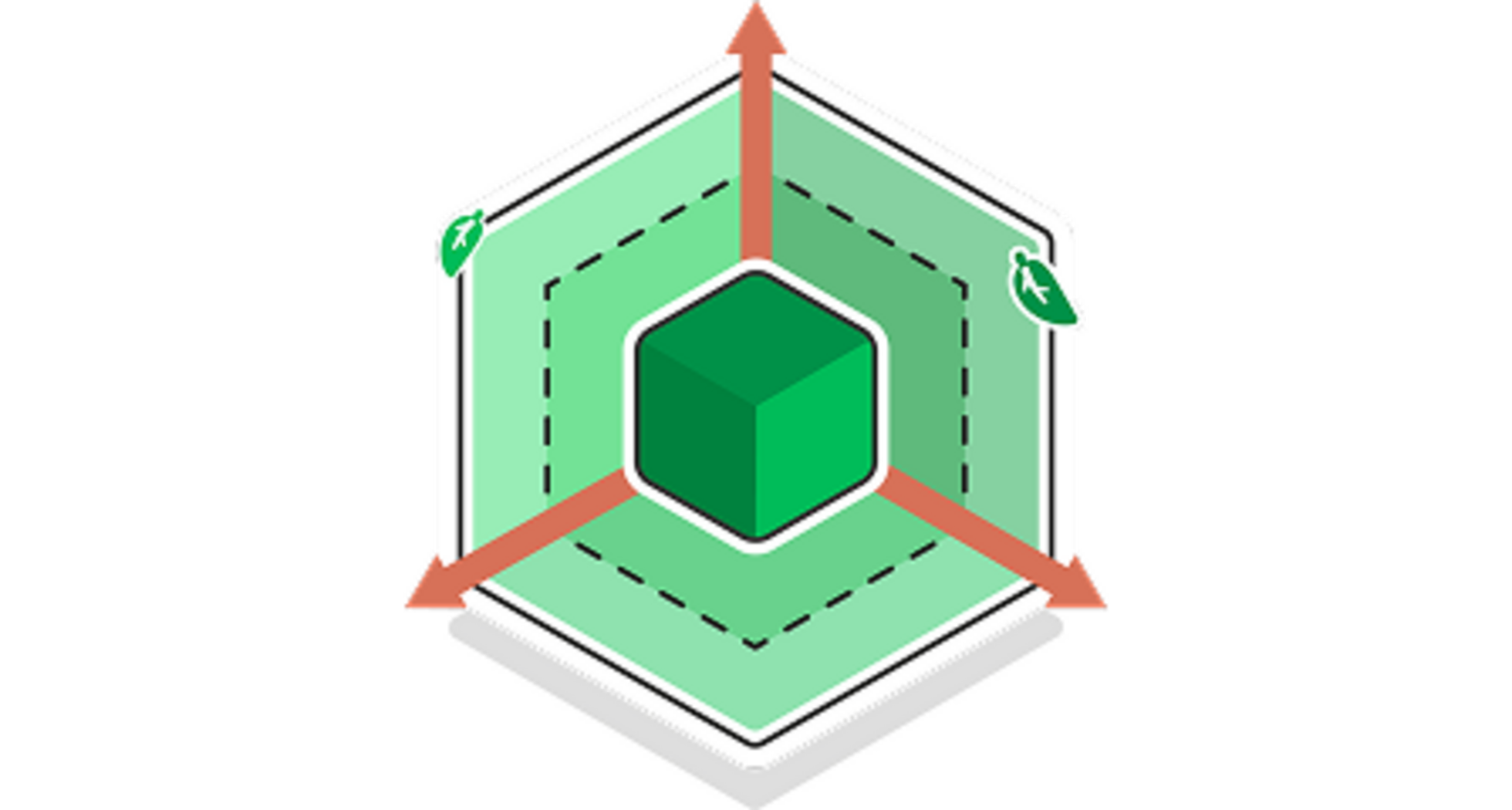 A Scalable Platform for Future Innovation