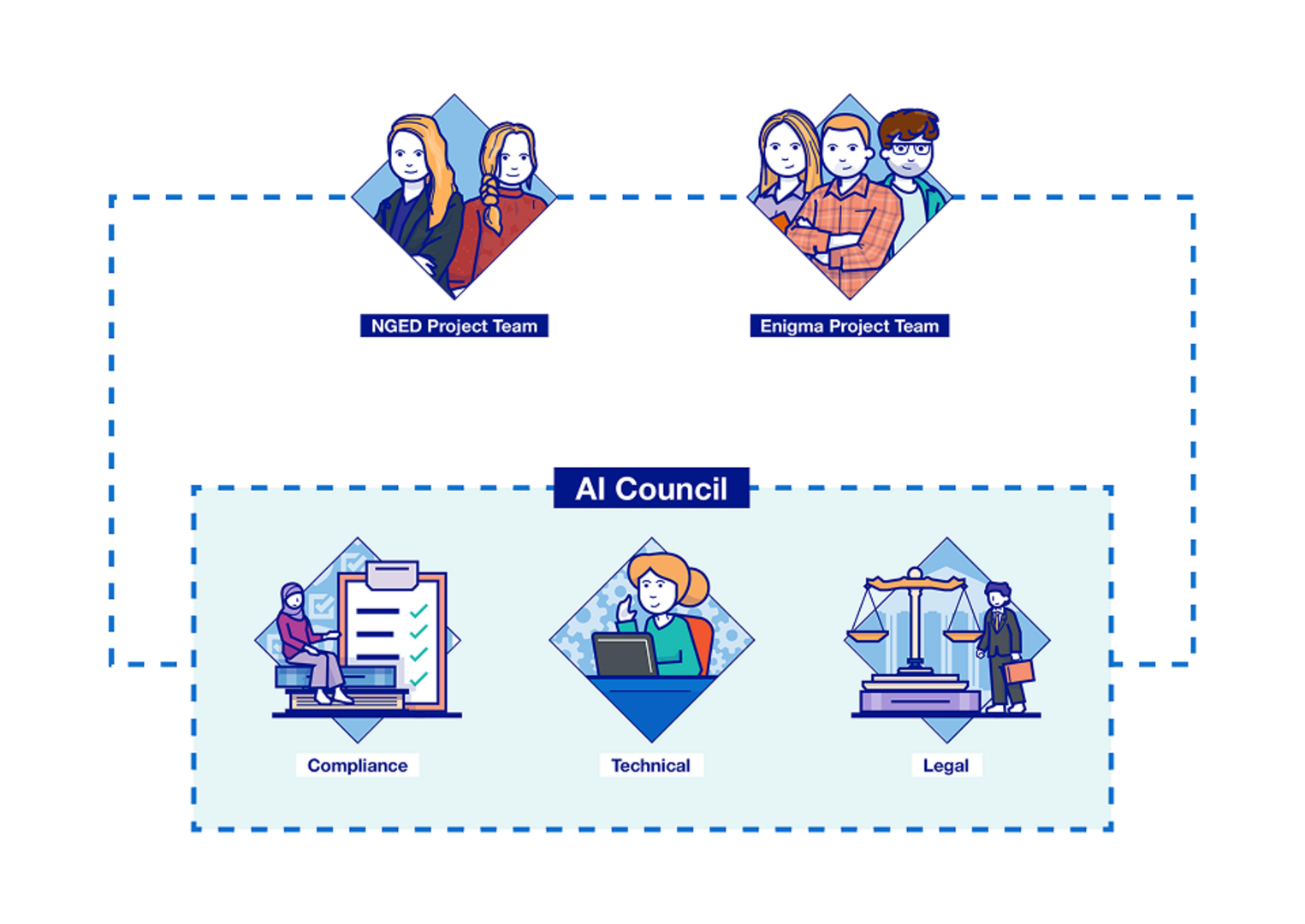 Understanding the client’s needs image (right)