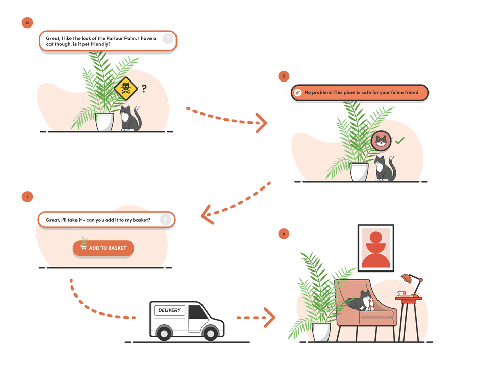 AI assistant helps customer refine choices and complete purchase. AI assistant helps customer refine choices and complete purchase.