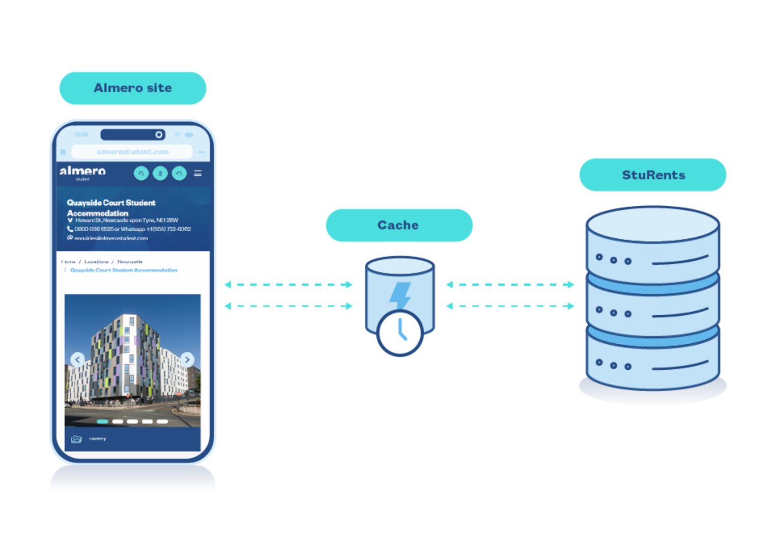 Data resilience image