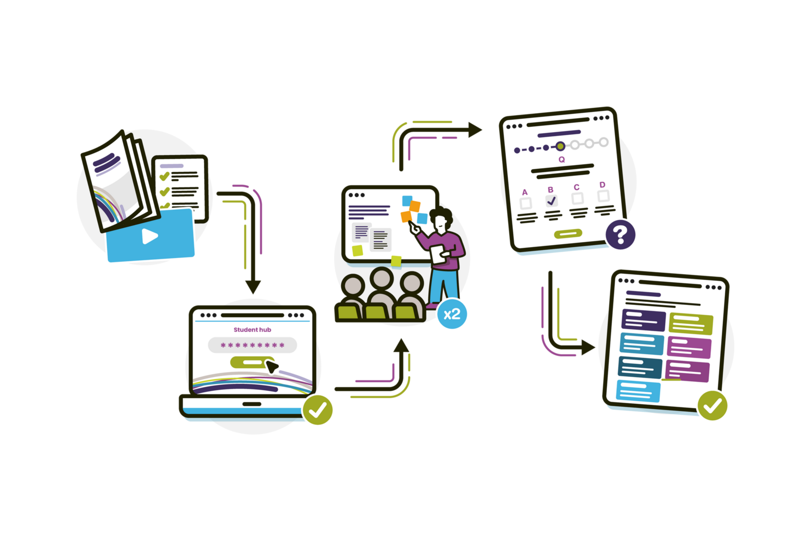 customer journey illo