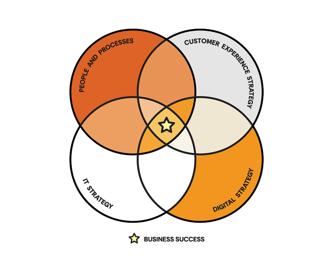 success image