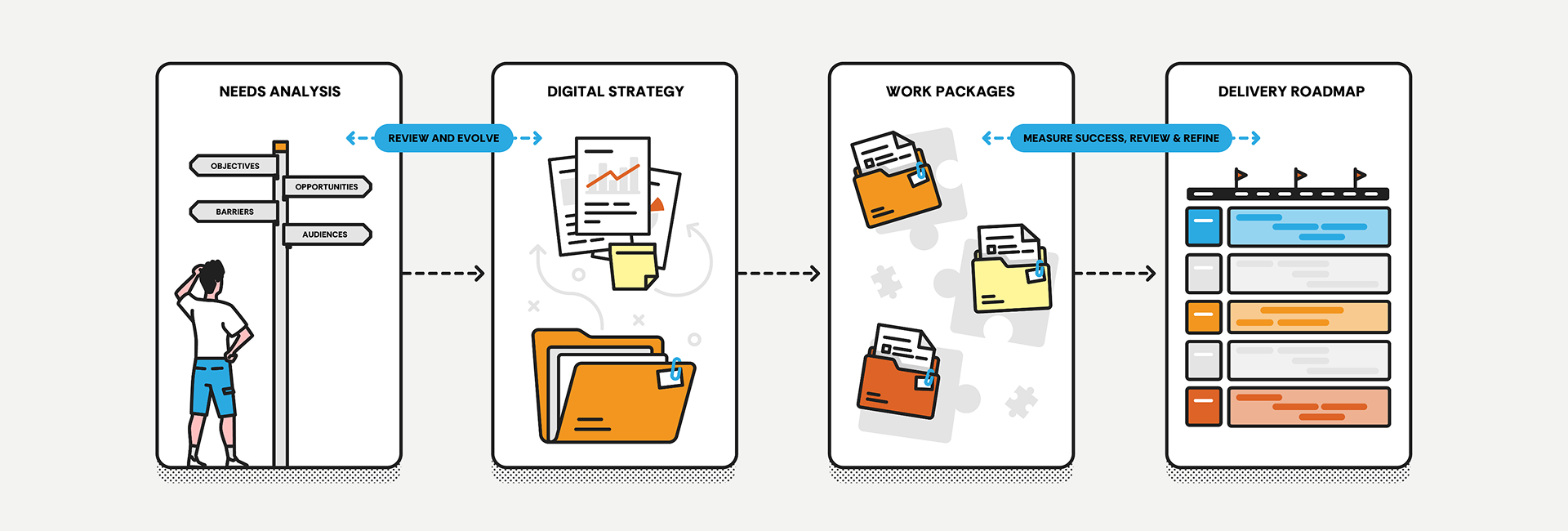 actionable image